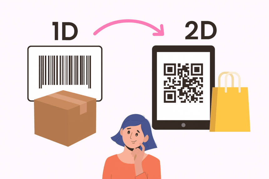 Grafika koja ilustrira evoluciju od jednodimenzionalnog crtičnog koda (1D) na paketu do dvodimenzionalnog QR koda (2D) na zaslonu pametnog telefona. Ispod se nalazi žena koja razmišlja.