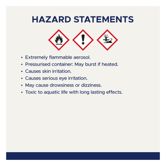 Slika prikazuje izjave o opasnostima u vezi s aerosolnim proizvodom, naglašavajući rizike kao što su zapaljivost, pritisak, iritacija kože i očiju, pospanost te toksičnost za okoliš.