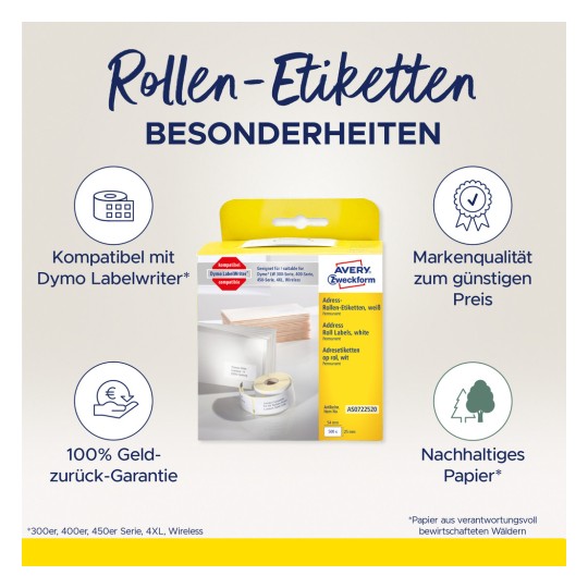 Slika prikazuje ambalažu proizvoda Avery Zweckform rolnih etiketa kompatibilnih s Dymo Labelwriters. Ističe značajke kao što su jamstvo povrata novca, kvaliteta marke po niskoj cijeni i održivi papir.