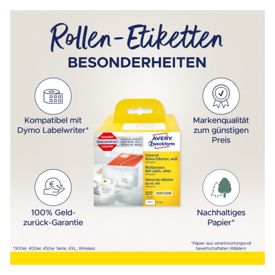 Slika prikazuje rolu etiketa pakiranja tvrtke Avery Zweckform, naglašavajući njezinu kompatibilnost s Dymo LabelWriter-om, osiguranje kvalitete, jamstvo povrata novca i održivo dobavljanje papira.