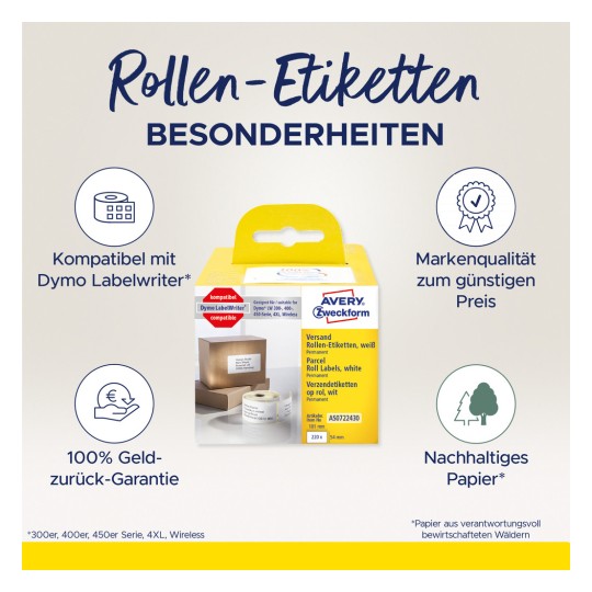 Slika prikazuje kutiju za pakiranje rola etiketa od Avery Zweckform, ističući kompatibilnost s Dymo LabelWriter, jamstvo povrata novca, kvalitetu brenda po pristupačnoj cijeni, te korištenje održivog papira.