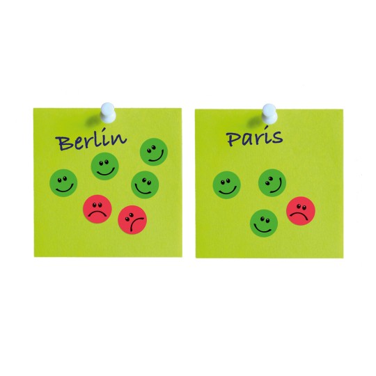 Slika prikazuje dvije zelene ljepljive bilješke označene s 'Berlin' i 'Pariz'. Svaka bilješka ima naljepnice nasmijanog i tužnog lica, pri čemu je Berlin prikazan s više nasmijanih i manje tužnih lica u usporedbi s Parizom.